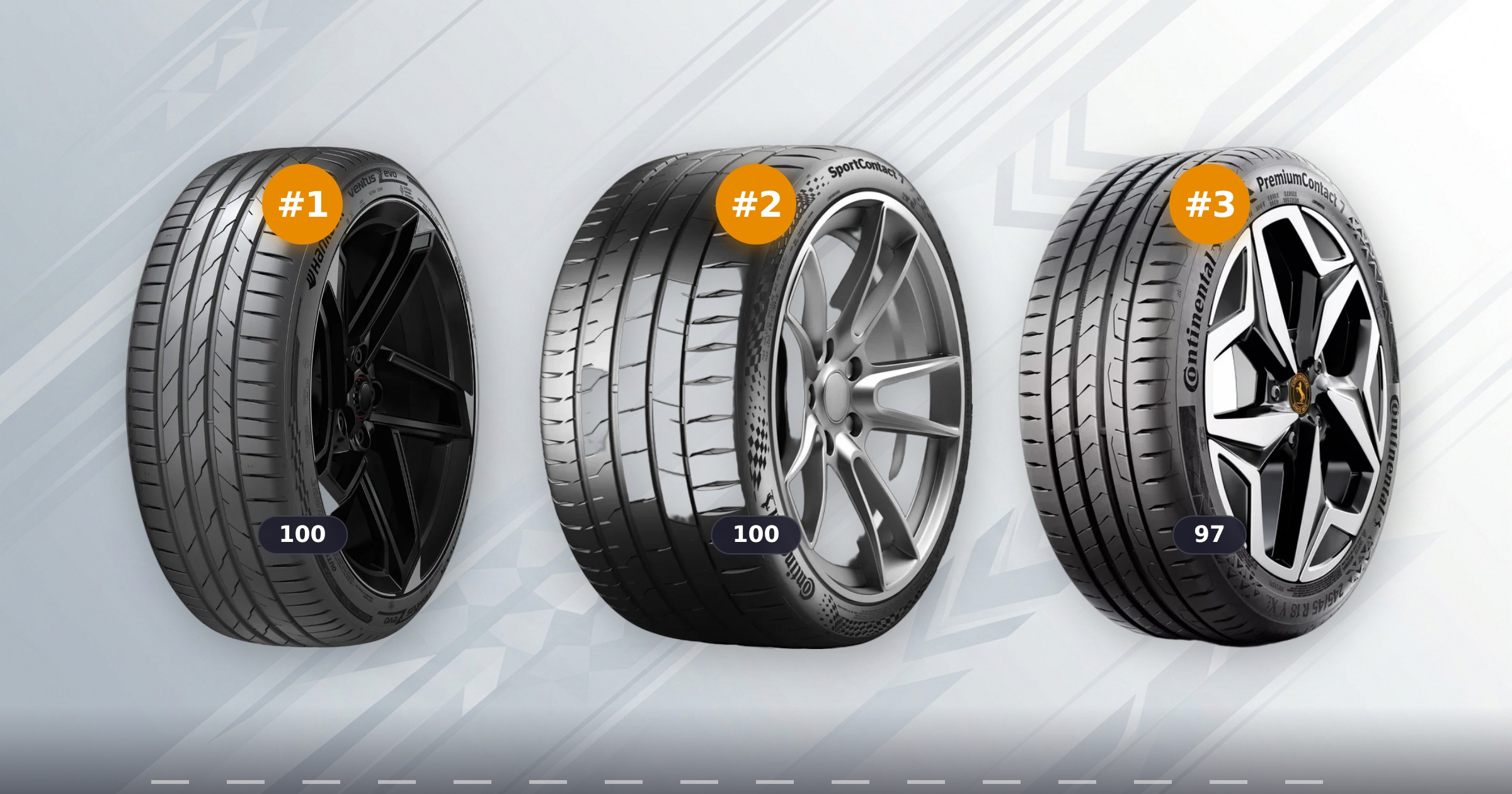 Najlepšie letné pneumatiky pre rok 2026: Čo nám testovacie údaje v skutočnosti hovoria