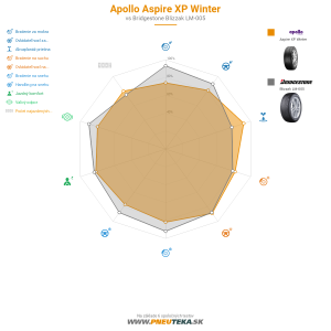 Apollo Aspire XP Winter Náhľadový obrázok 1200x1200