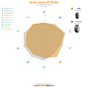 Apollo Aspire XP Winter Náhľadový obrázok 1200x1200