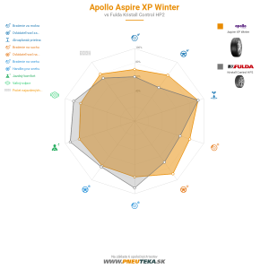 Apollo Aspire XP Winter Náhľadový obrázok 1200x1200