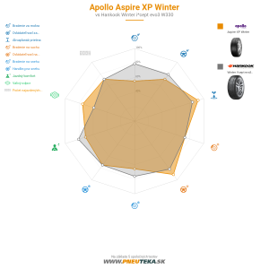 Apollo Aspire XP Winter Náhľadový obrázok 1200x1200