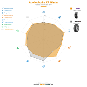 Apollo Aspire XP Winter Náhľadový obrázok 1200x1200