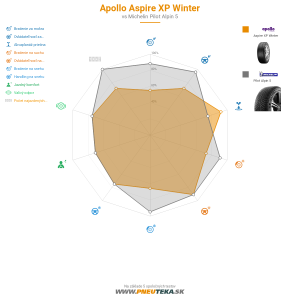 Apollo Aspire XP Winter Náhľadový obrázok 1200x1200