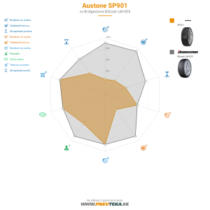 Austone SP901 Náhľadový obrázok 1200x1200
