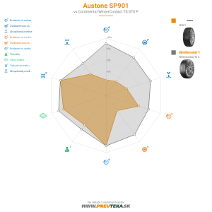 Austone SP901 Náhľadový obrázok 1200x1200