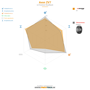 Avon ZV7 Náhľadový obrázok 1200x1200