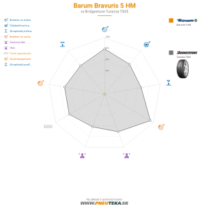 Barum Bravuris 5 HM Náhľadový obrázok 1200x1200