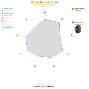 Barum Bravuris 5 HM Náhľadový obrázok 1200x1200