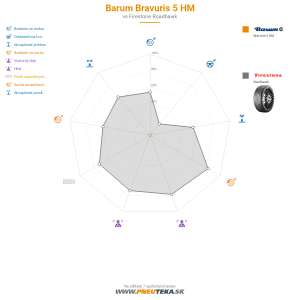 Barum Bravuris 5 HM Náhľadový obrázok 1200x1200