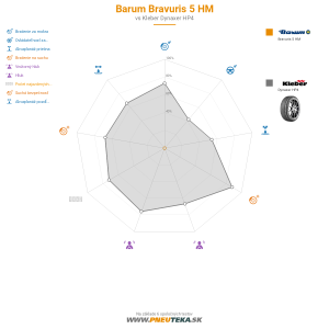Barum Bravuris 5 HM Náhľadový obrázok 1200x1200