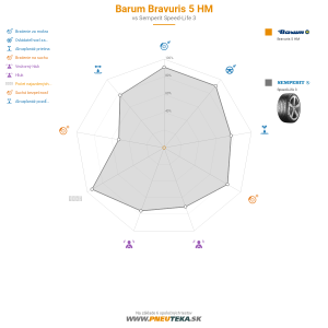 Barum Bravuris 5 HM Náhľadový obrázok 1200x1200