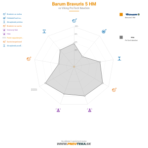 Barum Bravuris 5 HM Náhľadový obrázok 1200x1200