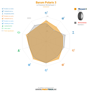 Barum Polaris 3 Náhľadový obrázok 1200x1200