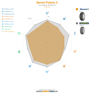 Barum Polaris 3 Náhľadový obrázok 1200x1200