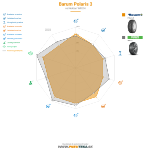 Barum Polaris 3 Náhľadový obrázok 1200x1200