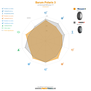Barum Polaris 3 Náhľadový obrázok 1200x1200