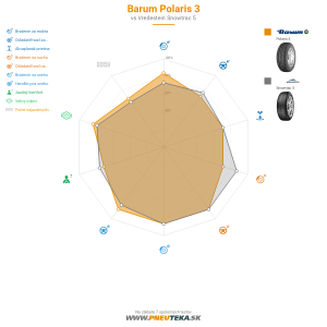 Barum Polaris 3 Náhľadový obrázok 1200x1200