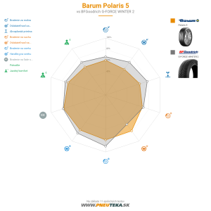 Barum Polaris 5 Náhľadový obrázok 1200x1200