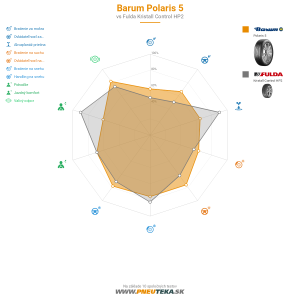 Barum Polaris 5 Náhľadový obrázok 1200x1200