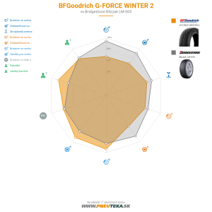 BFGoodrich G-FORCE WINTER 2 Náhľadový obrázok 1200x1200