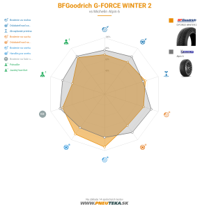 BFGoodrich G-FORCE WINTER 2 Náhľadový obrázok 1200x1200