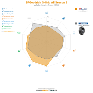BFGoodrich G-Grip All Season 2 Náhľadový obrázok 1200x1200