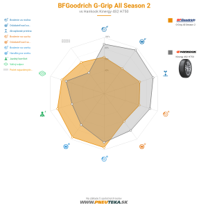 BFGoodrich G-Grip All Season 2 Náhľadový obrázok 1200x1200