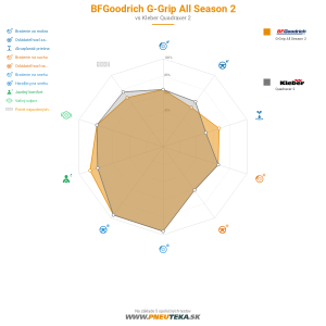 BFGoodrich G-Grip All Season 2 Náhľadový obrázok 1200x1200