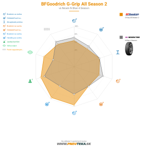 BFGoodrich G-Grip All Season 2 Náhľadový obrázok 1200x1200