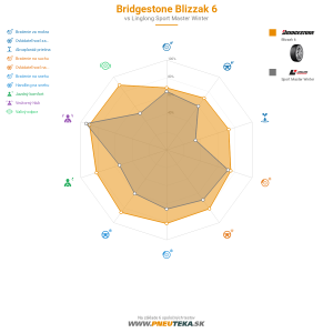 Bridgestone Blizzak 6 Náhľadový obrázok 1200x1200