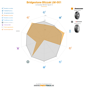 Bridgestone Blizzak LM-001 Náhľadový obrázok 1200x1200