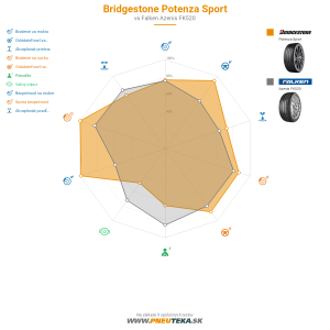 Bridgestone Potenza Sport Náhľadový obrázok 1200x1200
