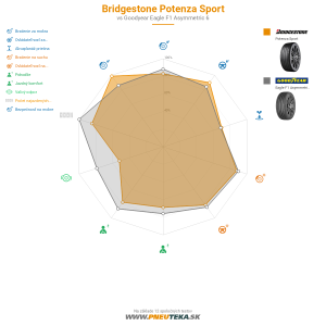 Bridgestone Potenza Sport Náhľadový obrázok 1200x1200