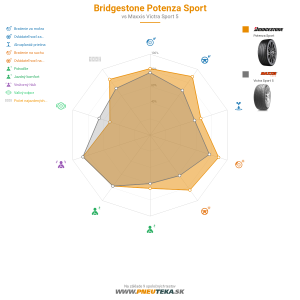 Bridgestone Potenza Sport Náhľadový obrázok 1200x1200
