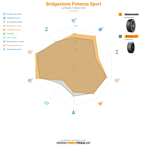Bridgestone Potenza Sport Náhľadový obrázok 1200x1200