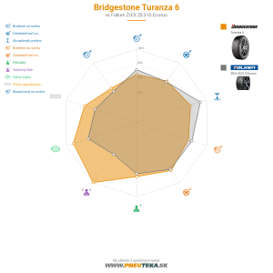 Bridgestone Turanza 6 Náhľadový obrázok 1200x1200