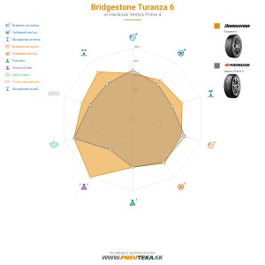 Bridgestone Turanza 6 Náhľadový obrázok 1200x1200