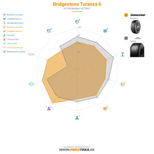 Bridgestone Turanza 6 Náhľadový obrázok 1200x1200