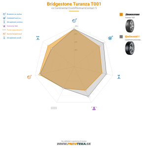 Bridgestone Turanza T001 Náhľadový obrázok 1200x1200