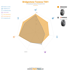Bridgestone Turanza T001 Náhľadový obrázok 1200x1200