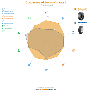 Continental AllSeasonContact 2 Náhľadový obrázok 1200x1200