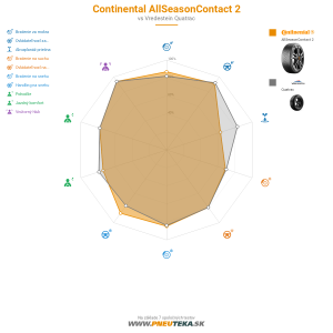 Continental AllSeasonContact 2 Náhľadový obrázok 1200x1200