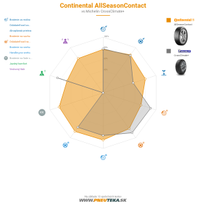 Continental AllSeasonContact Náhľadový obrázok 1200x1200
