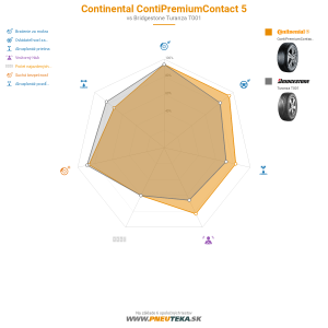 Continental ContiPremiumContact 5 Náhľadový obrázok 1200x1200