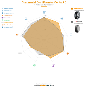 Continental ContiPremiumContact 5 Náhľadový obrázok 1200x1200