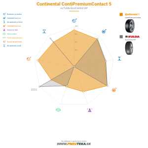 Continental ContiPremiumContact 5 Náhľadový obrázok 1200x1200