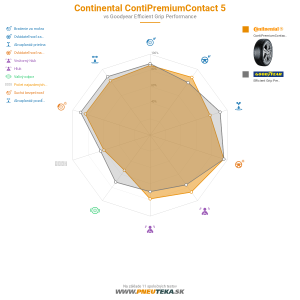 Continental ContiPremiumContact 5 Náhľadový obrázok 1200x1200