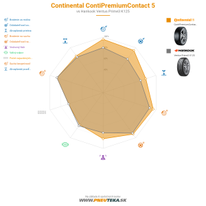 Continental ContiPremiumContact 5 Náhľadový obrázok 1200x1200