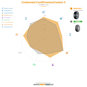 Continental ContiPremiumContact 5 Náhľadový obrázok 1200x1200