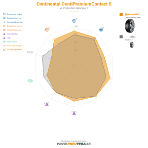 Continental ContiPremiumContact 5 Náhľadový obrázok 1200x1200